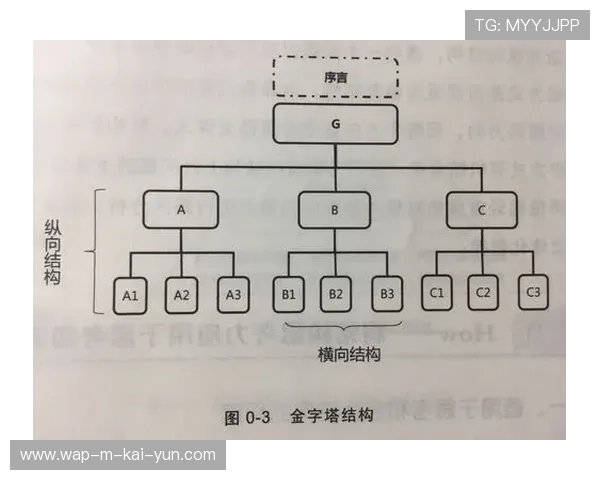 版权分销正由金字塔结构向网状结构演进 激活了区域性媒体的参与度